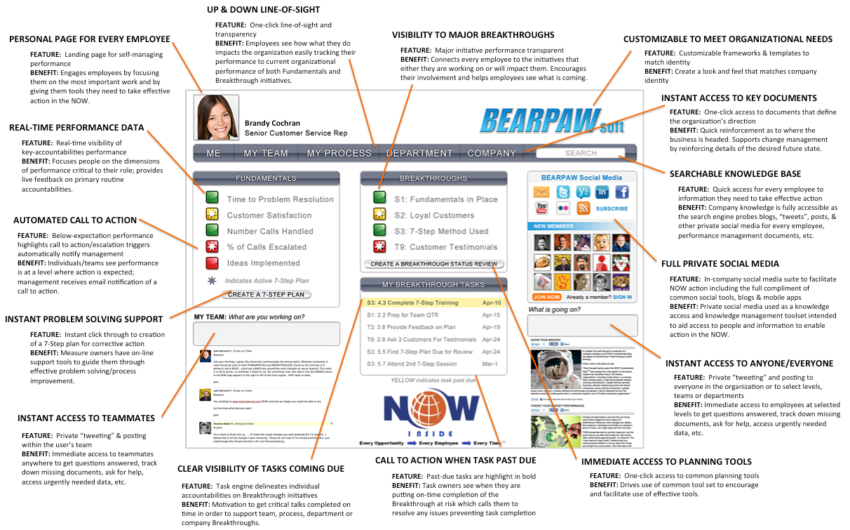 NOWinside Detailed Description