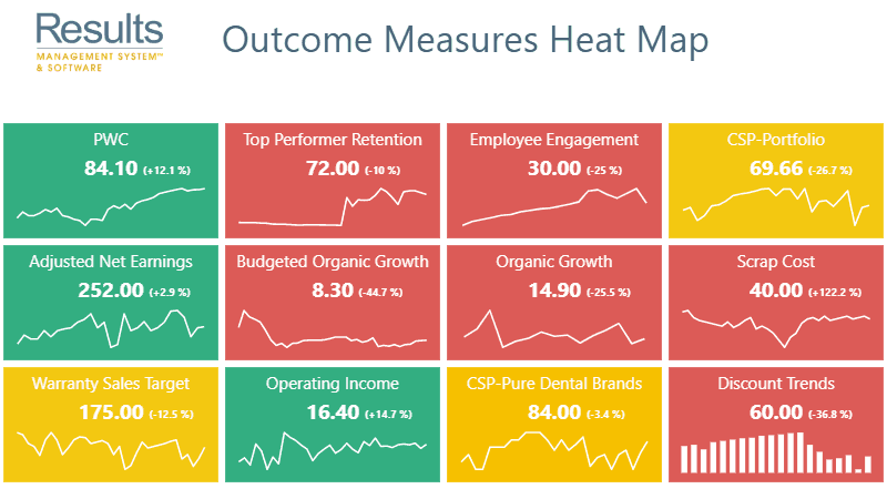 Outcome-Measures-Heat-Map
