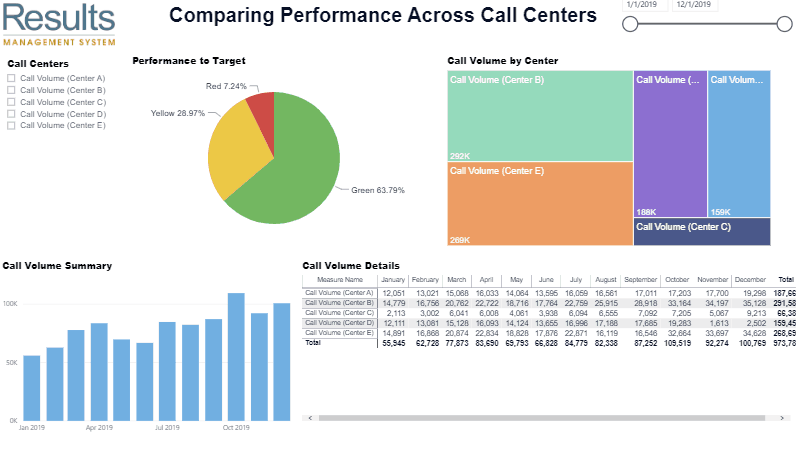 Performancecomparison