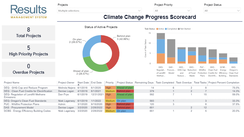 Project-Dashboard