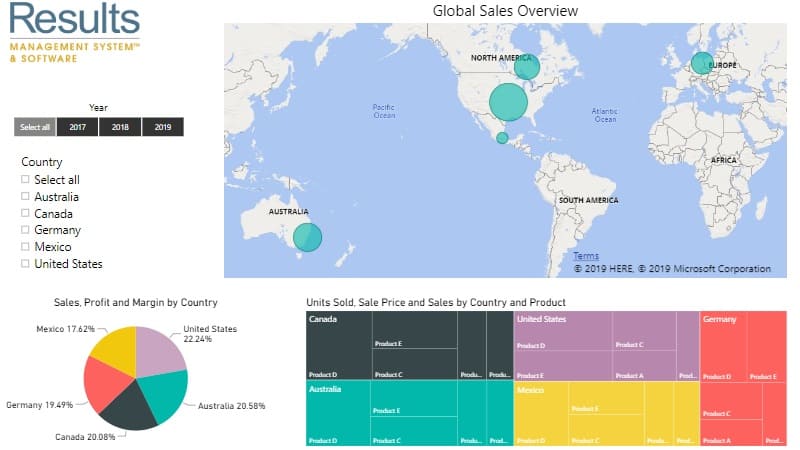 globalsales