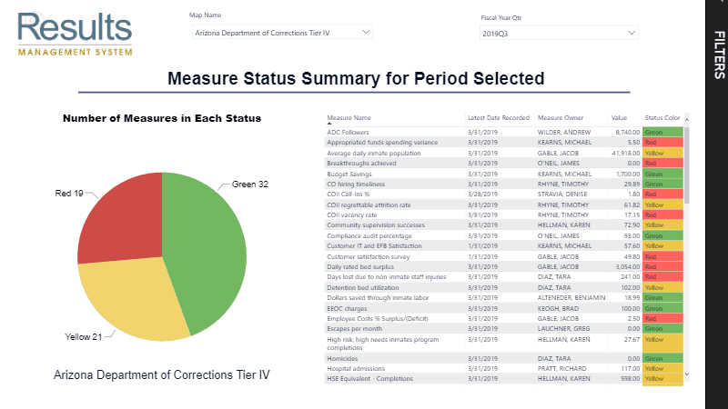 measurereviewcomparison800
