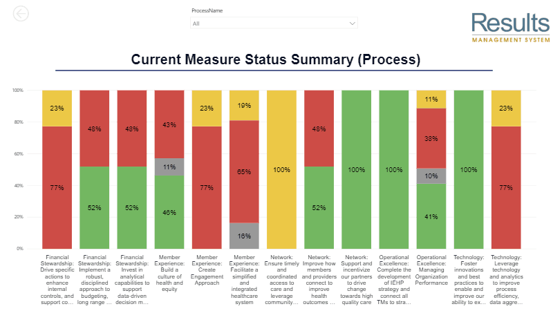 performancesystemreview