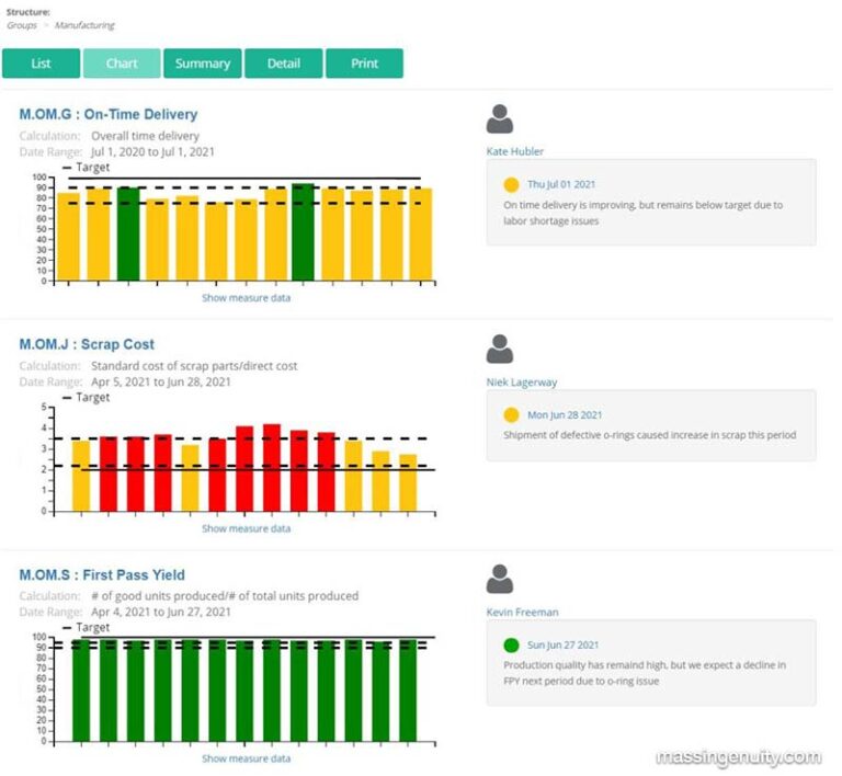 Dashboards and Data Visualization for Manufacturing – Mass Ingenuity